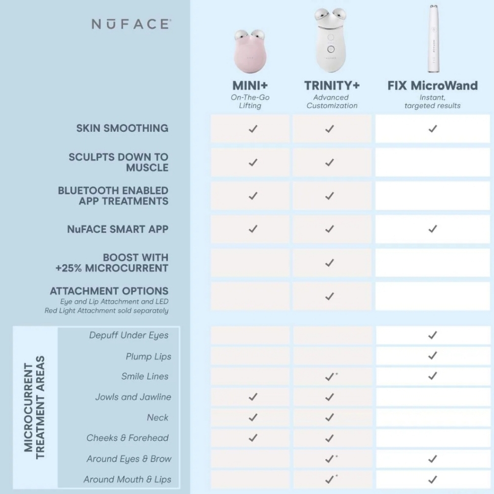 NuFace FIX MicroWand - Sleek White Design - Picture 4 of 16